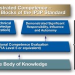 ip3p-standard-3