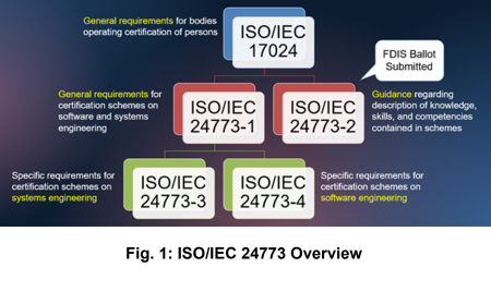 Upcoming International Standard for Advanced IT Professionals: ISO/IEC ...